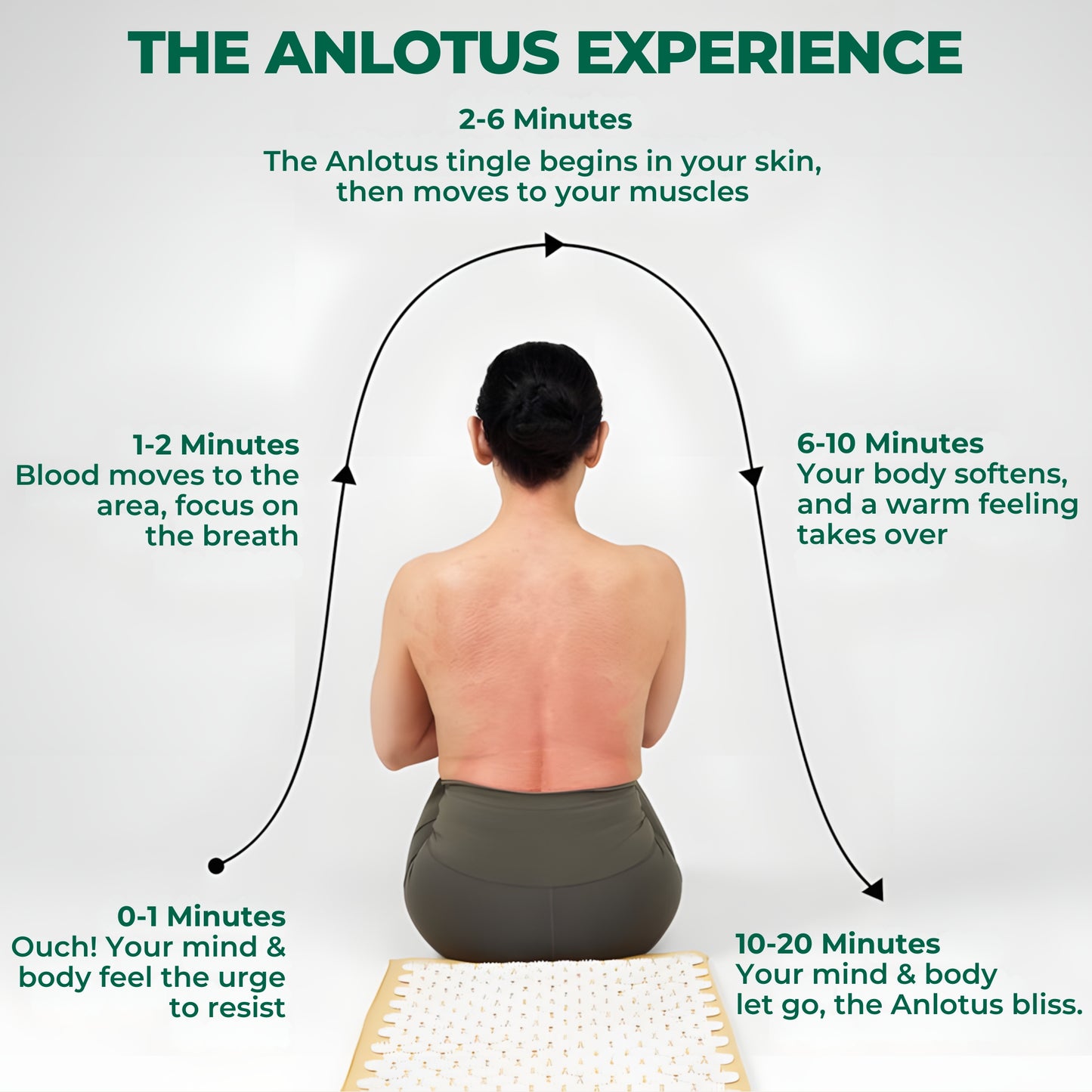 Slumblr® Acupressure Relaxation Mat and Pillow Set